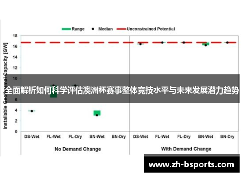 全面解析如何科学评估澳洲杯赛事整体竞技水平与未来发展潜力趋势