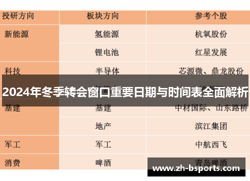 2024年冬季转会窗口重要日期与时间表全面解析